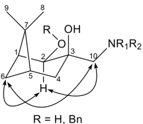 Figure 1. Determination of the structure of aminodiols by NOESY.