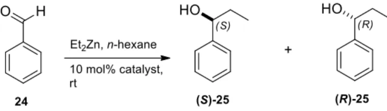 Table 2. Addition of diethylzinc to benzaldehyde, catalyzed by aminodiol derivatives. 