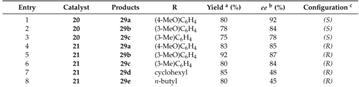 Table 3. Addition of diethylzinc to aldehydes, catalyzed by 10 mol % 20 or 21.