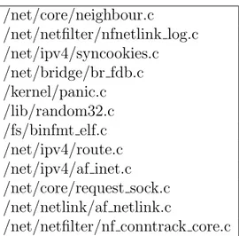 Table 3.1: Random number requesting files during initialization. These files re- re-quest random numbers to use in their service during initialization