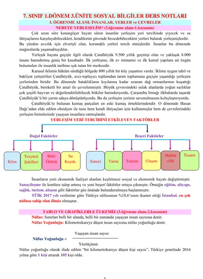 7. SINIF 1.DÖNEM 3.ÜNİTE SOSYAL BİLGİLER DERS NOTLARI