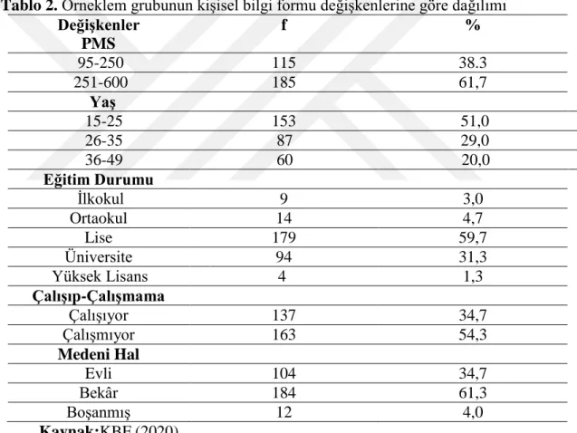 Tablo 2. Örneklem grubunun kişisel bilgi formu değişkenlerine göre dağılımı 