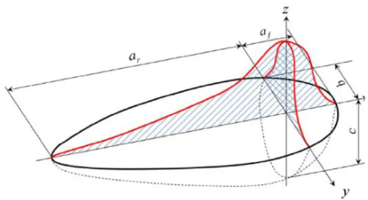 Figure 1. Laser Metal Deposition Process (Zhan, X., et 