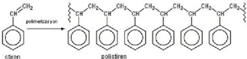 Figure 1: Polymerization reaction of Styrene Monomer 