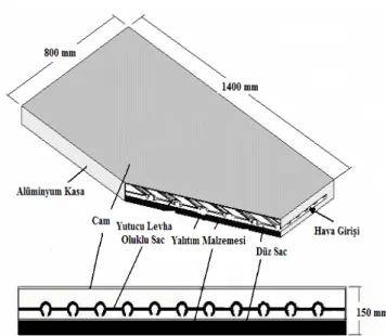 Şekil 1. Havalı güneş kollektörlü kurutma sistemi        Şekil 2. Havalı güneş kollektörü detayı 