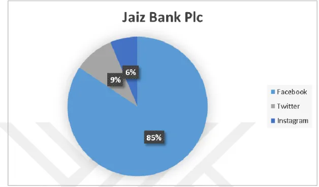 Graphic 5. Distribution of Guaranty