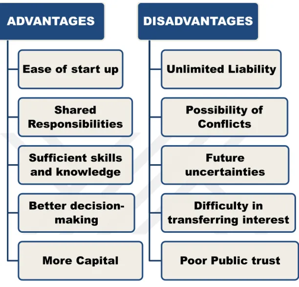 Figure 5: Advantages and Disadvantages of Partnership (Zimmerer &amp; Scarborough,  2002)