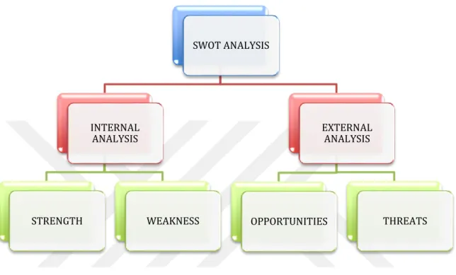 Figure  16:  SWOT  analysis  of  SMEs  in  Nigeria,  (New  Partnership  for  Africa’s  Development, 2008)