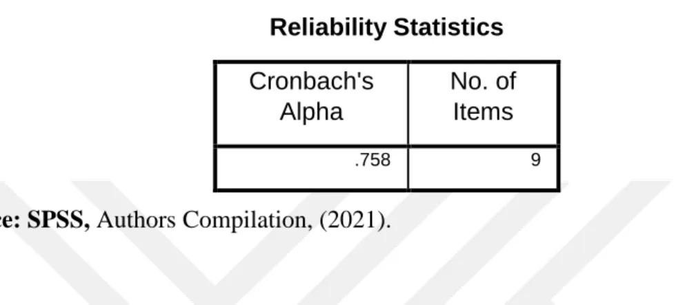 Table 1a: The table below show the reliability test output of the research instrument