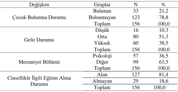 Tablo 2. Katılımcıların demografik özellikleri (devam) 