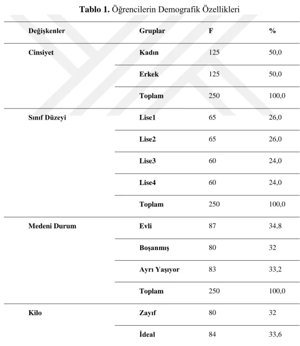 Tablo 1. Öğrencilerin Demografik Özellikleri 
