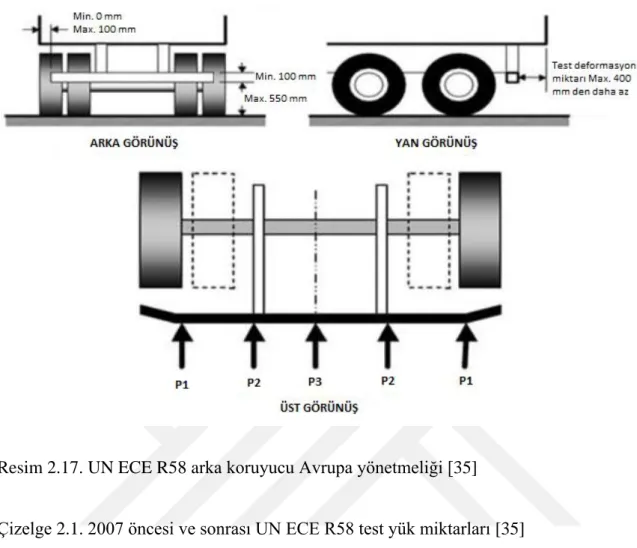 Çizelge 2.1. 2007 öncesi ve sonrası UN ECE R58 test yük miktarları [35]