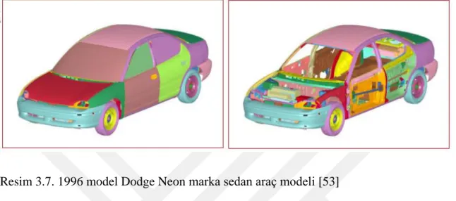 Şekil 3.1. Çalışmada izlenen yöntem 