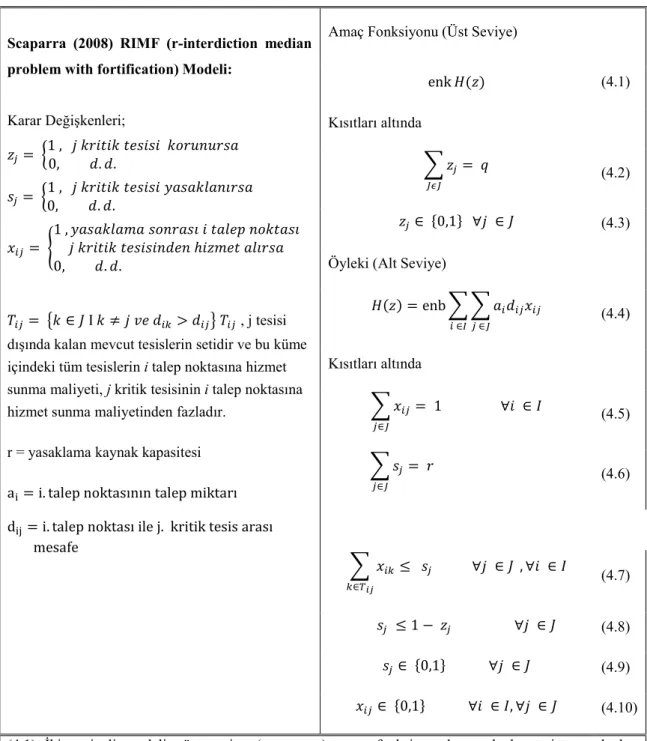 Şekil 4.1. Scaparra (2008) RIMF Modeli 