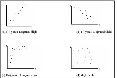 Şekil 4.1. Saçılım Grafiği. (Karataş, 2014) 