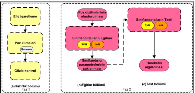 Şekil 1-14: Çalışmaya ait genel akış diyagramı 