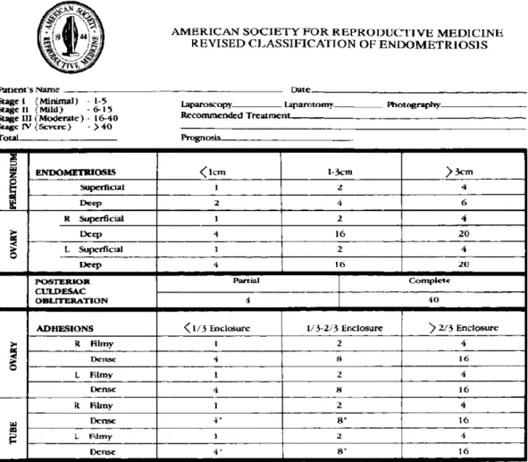 Tablo 3. Endometriosis skorlama çizelgesi 