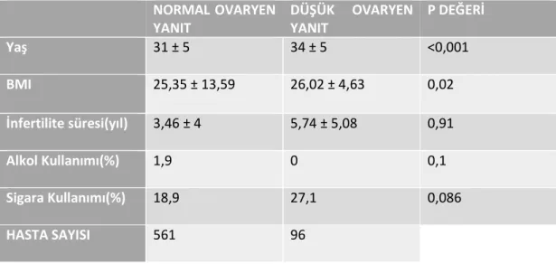 Tablo 4. Demografik Özellikler 