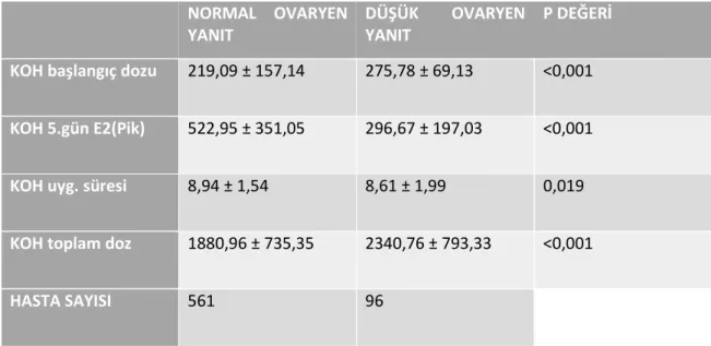Tablo 6. Tedavi parametreleri 