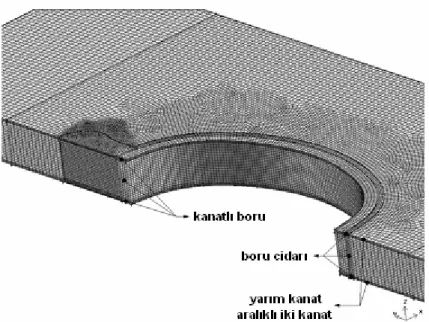 Şekil 2.4 Erek’in sayısal modeli (Erek vd.,2005) 