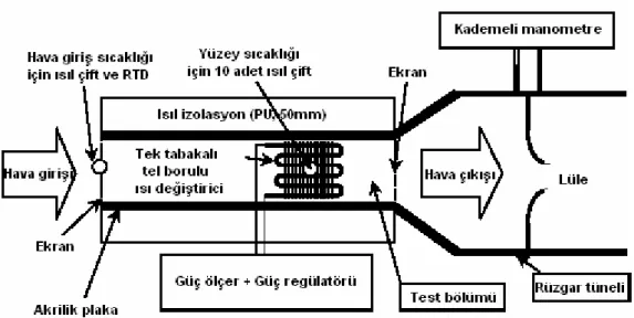 Şekil 2.8 Lee vd.nin deney düzeneği (Lee vd.,2001) 