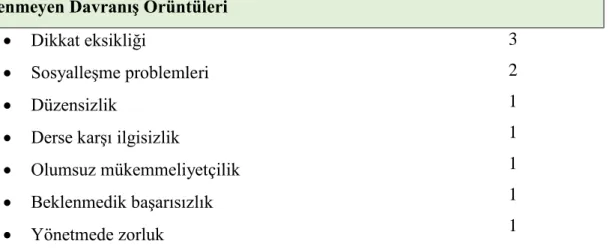 Tablo 4.2 (Devam) 