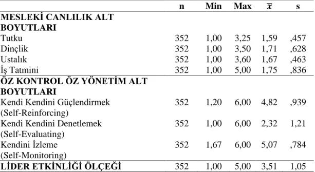 Tablo 9. Mesleki c           -        v    -y       v                                         y                  