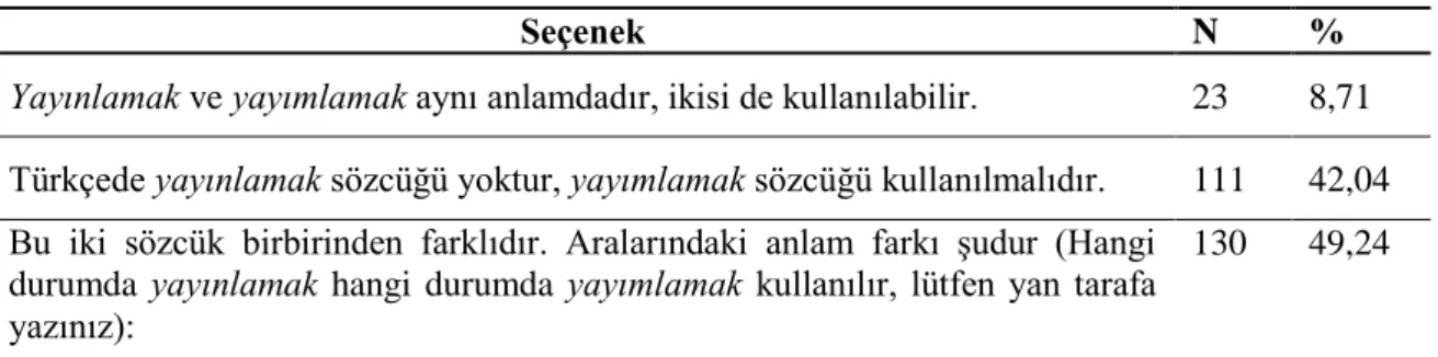 Tablo 1: Türkçe ve Edebiyat Öğretmenlerinin “Yayınlamak mı yayımlamak mı?” Sorusuna Verdikleri Cevaplar