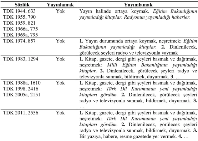 Tablo 2: Türk Kurumunun Yayımladığı Türkçe Sözlüklerde Yayınlamak, Yayımlamak Kelimeleri 