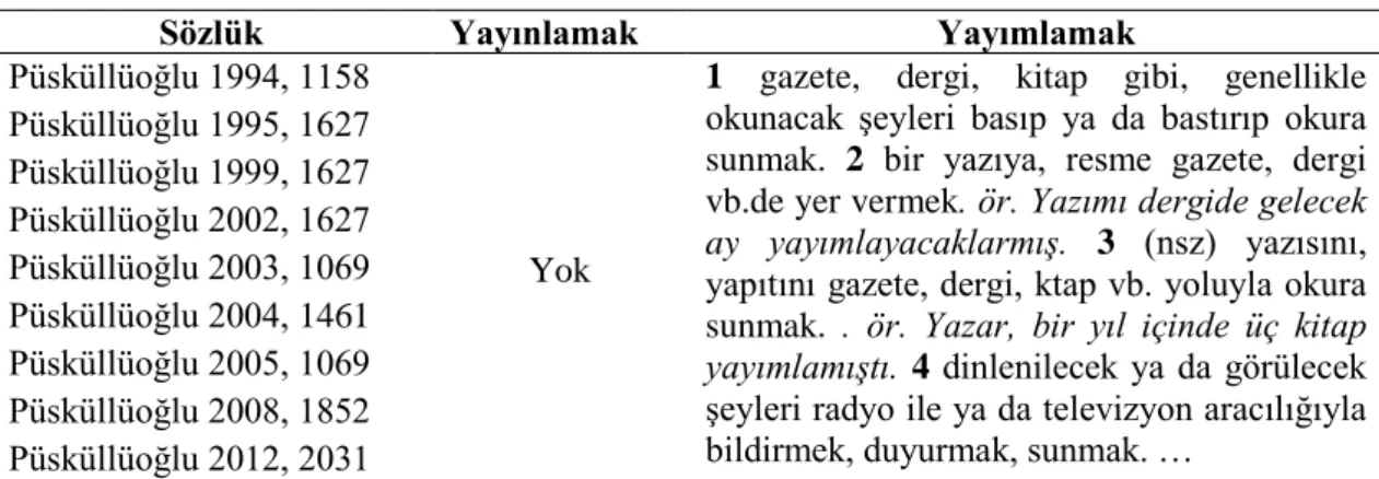 Tablo 6: Ali Püsküllüoğlu’nun Sözlüklerinde Yayınlamak, Yayımlamak Kelimeleri 
