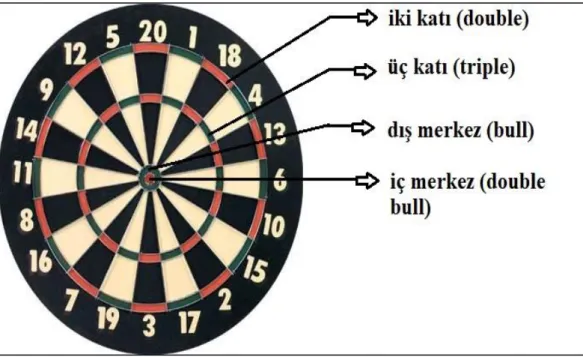 Şekil 2.1: Dart tahtası 