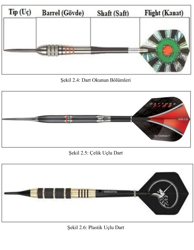 Şekil 2.5: Çelik Uçlu Dart 