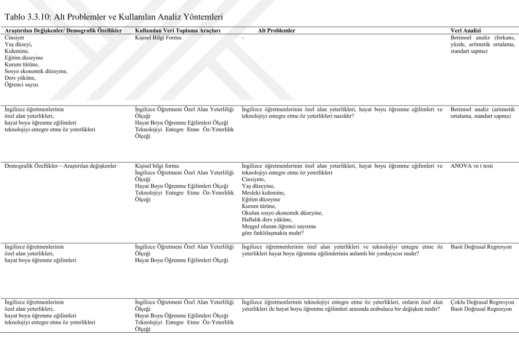 Tablo 3.3.10: Alt Problemler ve Kullanılan Analiz Yöntemleri 