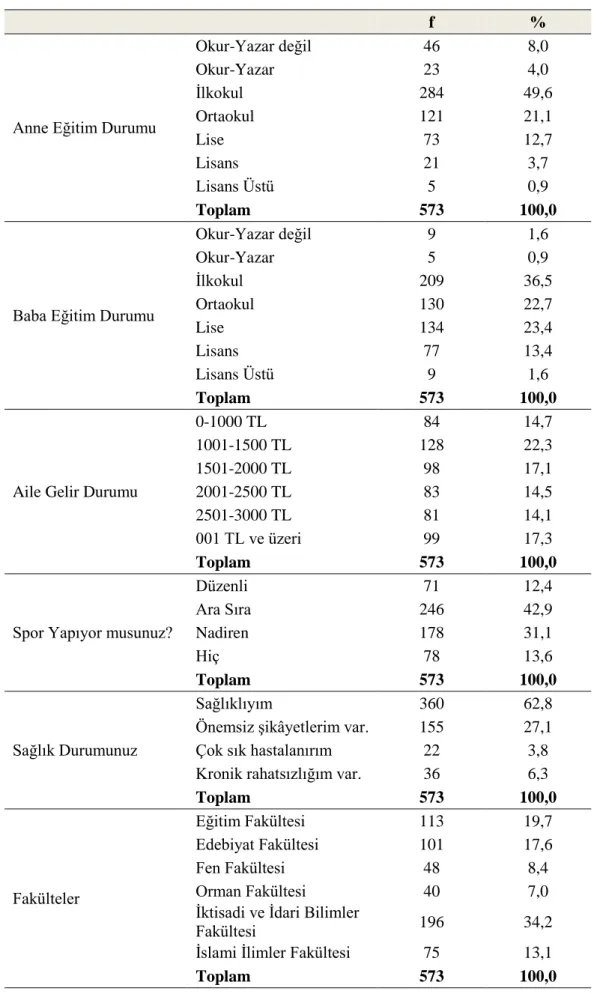 Tablo 4 (Devam) Demografik özelliklerin dağılım tablosu 