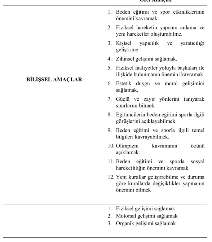 Tablo 2. 2: Beden Eğitimi ve Sporun Özel Amaçları