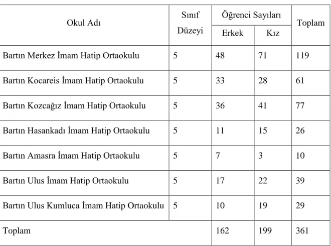 Tablo 3: Evrene İlişkin Öğrenci Dağılımları 