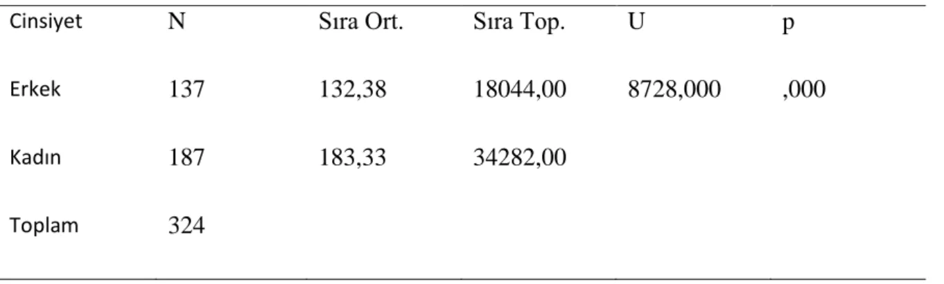 Tablo  6’da  5.  sınıf  öğrencilerinin  Arapça  dersi  öğretim  programındaki  yazma  becerileri  2