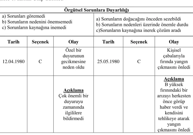 Tablo 6: Kritik Olay Tablosu 