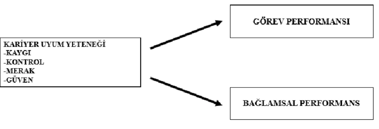 Şekil 3: Araştırma Modeli 