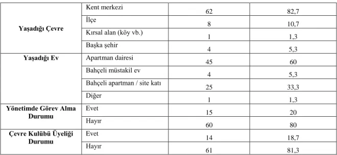 Tablo 43: (devam ediyor). 
