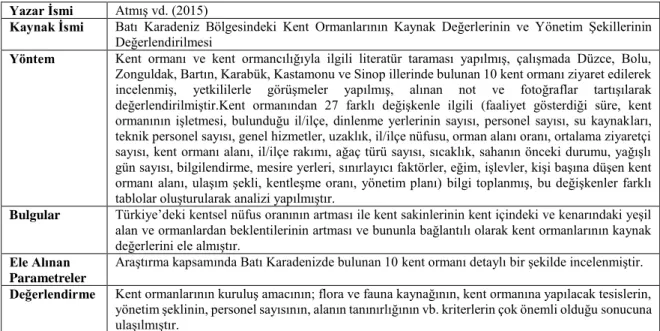 Tablo 1: Kaynak özetleri-1. 