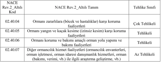 Tablo 1: (devam ediyor). 