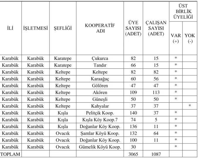 Tablo 4: (devam ediyor). 