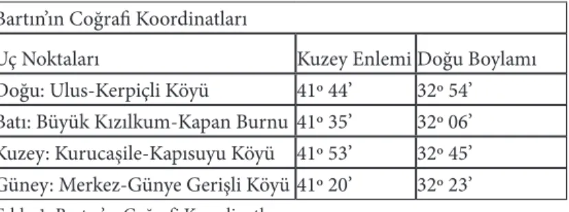 Tablo 1: Bartın’ın Coğrafi Koordinatları.
