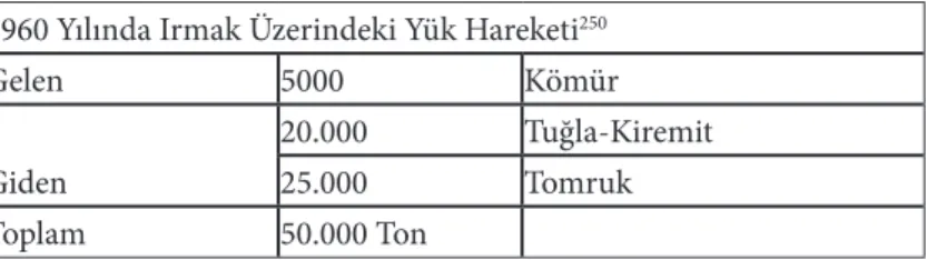 Tablo 2: 1960 Yılında Irmak Üzerindeki Yük Hareketi. 250