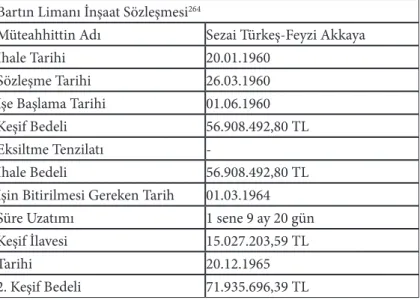 Tablo 3: Bartın Limanı İnşaat Sözleşmesi. 264