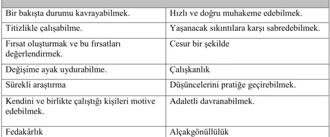 Tablo 3: Liderin Özellikleri  
