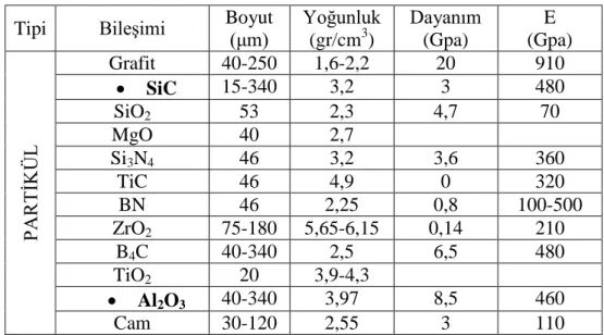 Tablo 4: Çeşitli seramiklere ait özellikler (Durlu vd.,1995). 