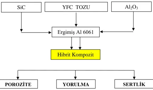Şekil 7: Kompozit üretim yöntemi ve aşamaları. 