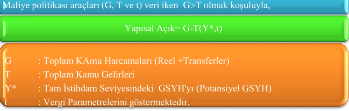 Şekil 7: Yapısal Açık Formülü (Şen, Sağbaş ve Keskin, 2007: 28). 